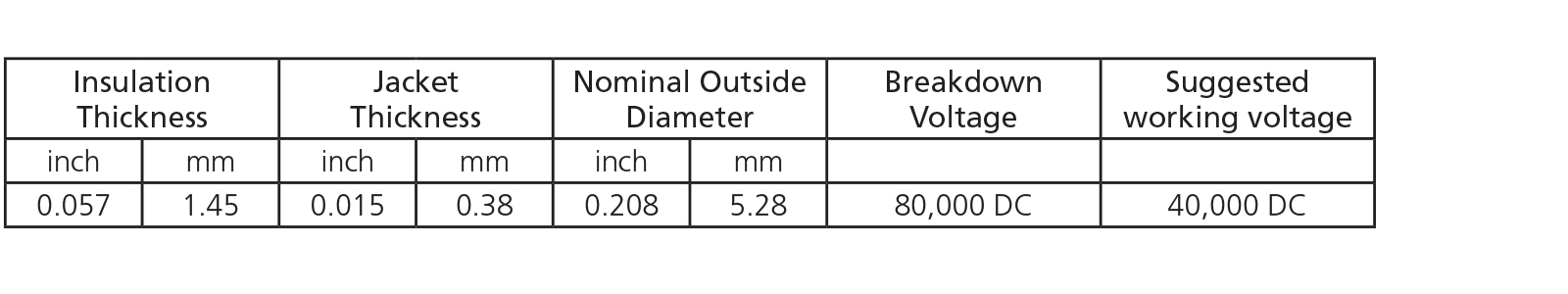 Insulation Thickness Chart