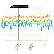 Graphing all parameters